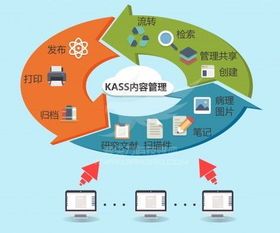 文檔信息管理建設(shè) 賦能醫(yī)療臨床經(jīng)驗傳承與互聯(lián)網(wǎng)信息服務(wù)融合