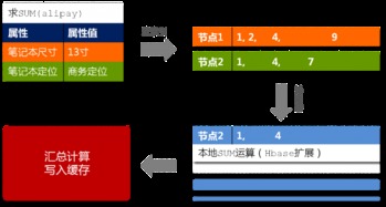 淘寶數(shù)據(jù)產(chǎn)品技術架構解析與咨詢指南